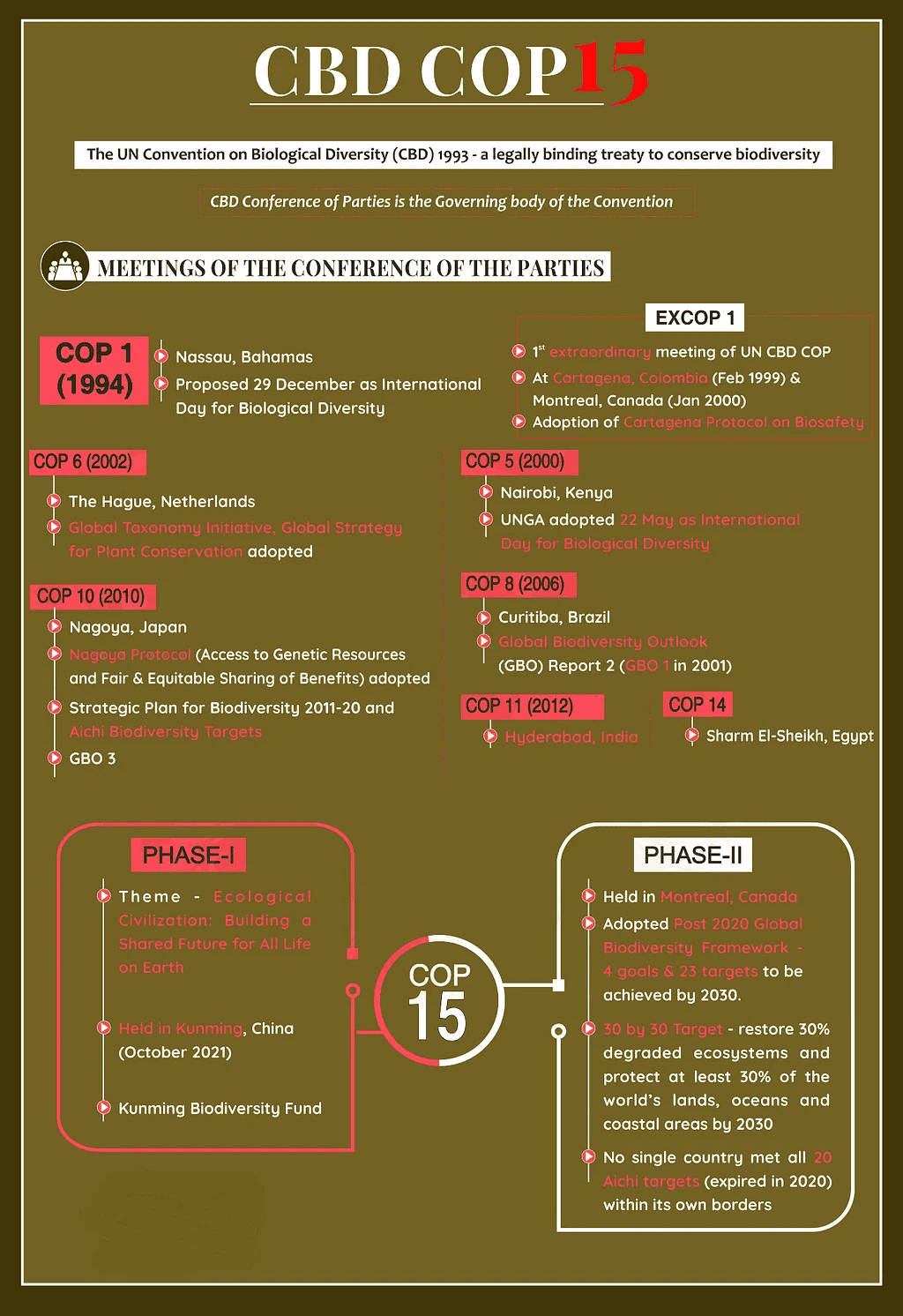 Weekly (साप्ताहिक) Current Affairs (Hindi): October 15th to 21st, 2024 - 1 | Current Affairs (Hindi): Daily, Weekly & Monthly - UPSC