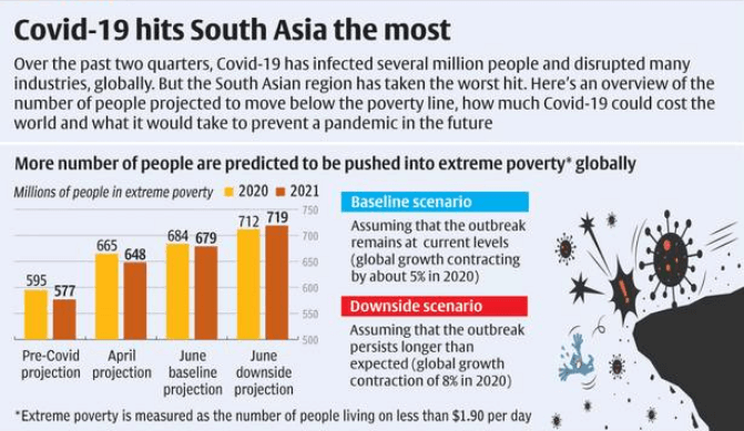 The Hindu Editorial Analysis- 23rd Sept, 2020 | Additional Study Material for UPSC