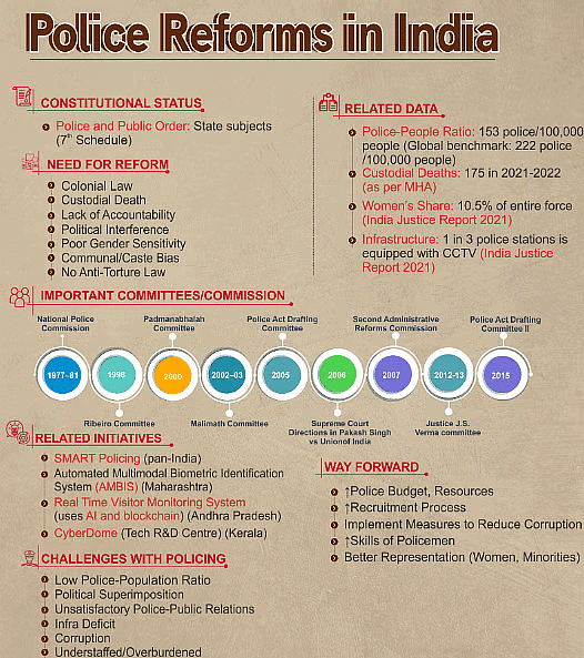 Weekly (साप्ताहिक) Current Affairs (Hindi): June 22nd to 30th, 2024 - 1 | Current Affairs (Hindi): Daily, Weekly & Monthly - UPSC
