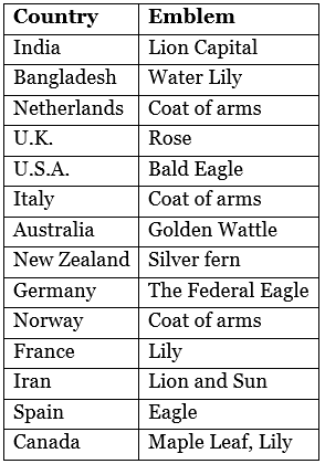 National Emblems | Famous Books for UPSC Exam (Summary & Tests)