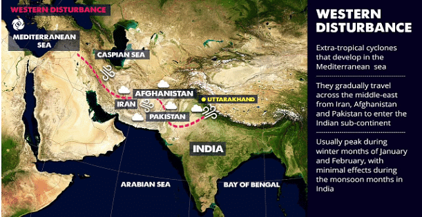Weekly Current Affairs (8th to 14th December 2022) - 2 | Current Affairs & Hindu Analysis: Daily, Weekly & Monthly - UPSC