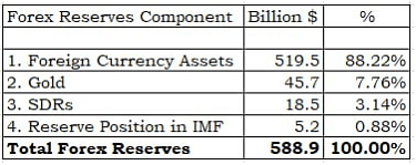 Weekly Current Affairs (8th to 14th May 2023) Part - 1 | Current Affairs & Hindu Analysis: Daily, Weekly & Monthly - UPSC