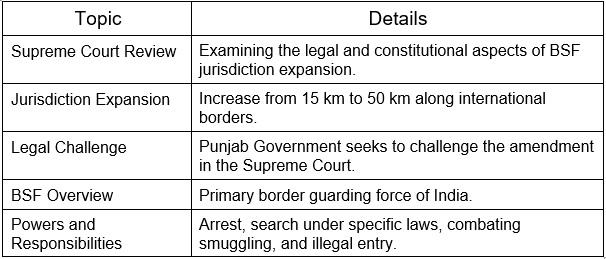 Internal Security - 1 | Current Affairs & Hindu Analysis: Daily, Weekly & Monthly - UPSC