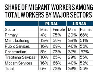 Indian Society and Social Issues: March 2023 UPSC Current Affairs | Current Affairs & Hindu Analysis: Daily, Weekly & Monthly