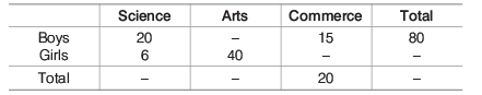 Overview: Tables | CSAT Preparation - UPSC
