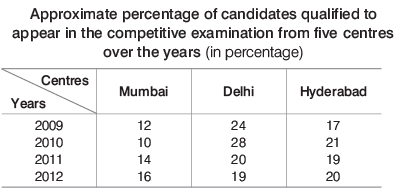 Overview: Tables | CSAT Preparation - UPSC