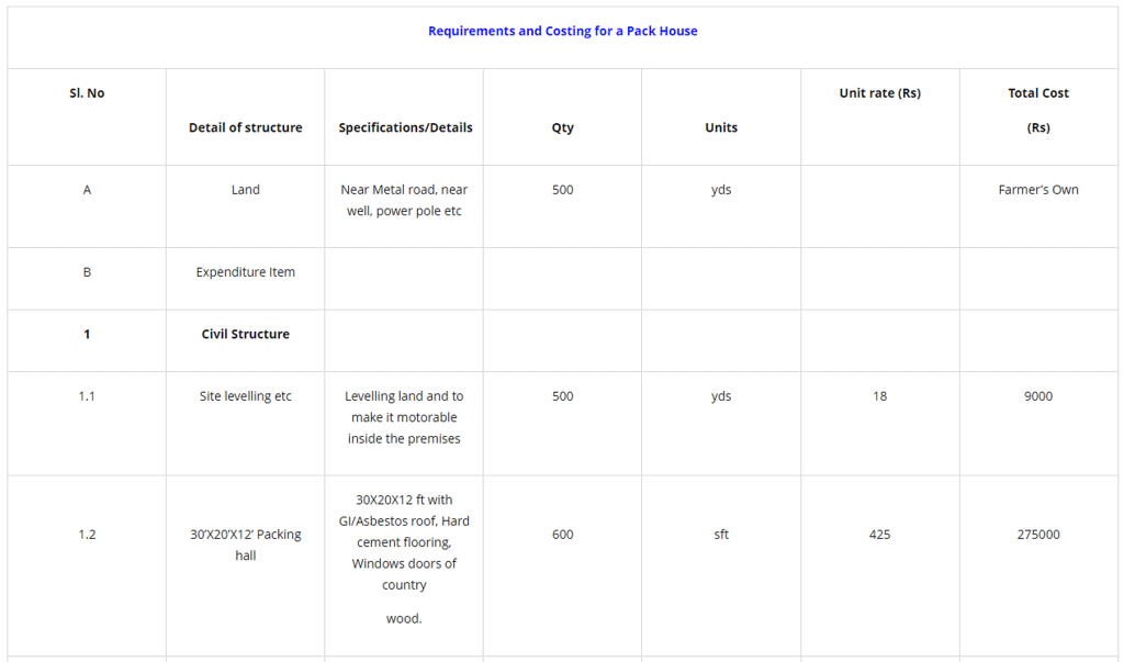 Title of the land and copy of record of right