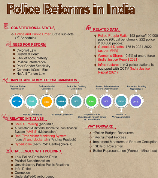 Weekly Current Affairs (22nd to 30th June 2024) Part - 1 | Current Affairs & Hindu Analysis: Daily, Weekly & Monthly - UPSC