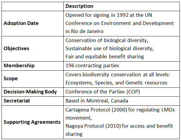 Environment and Ecology: February 2024 UPSC Current Affairs | Current Affairs & Hindu Analysis: Daily, Weekly & Monthly
