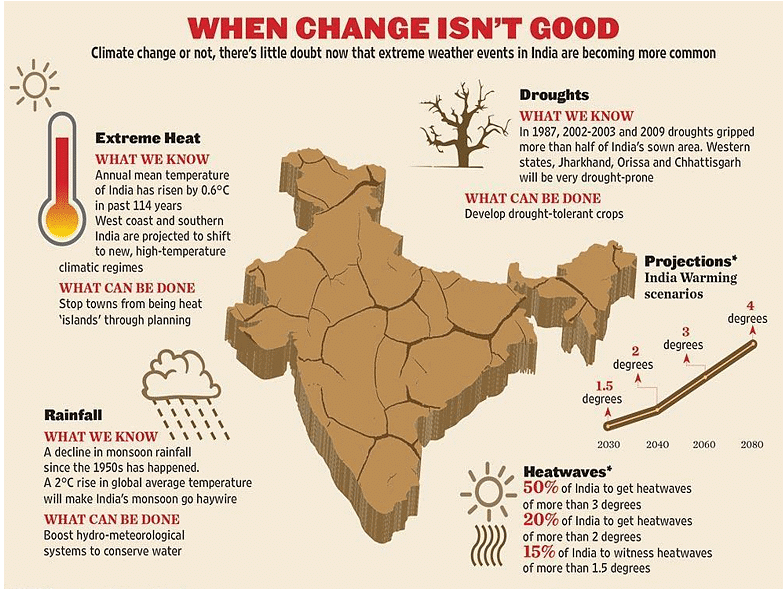 Geography: September 2022 Current Affairs | Current Affairs & Hindu Analysis: Daily, Weekly & Monthly - UPSC