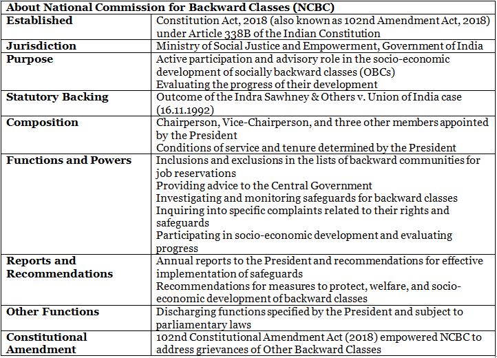 UPSC Daily Current Affairs - 16th June 2023 | Current Affairs & Hindu Analysis: Daily, Weekly & Monthly