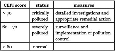 Institutions And Measures - 1 | Environment for UPSC CSE