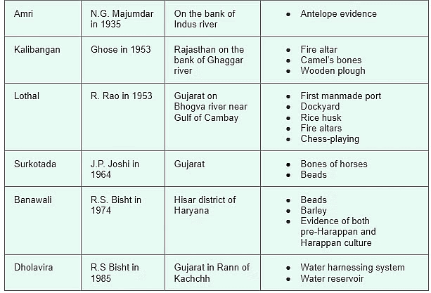 Weekly (साप्ताहिक) Current Affairs (Hindi): September 22nd to 30th, 2024 - 1 | Current Affairs (Hindi): Daily, Weekly & Monthly - UPSC