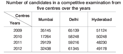 Overview: Tables | CSAT Preparation - UPSC