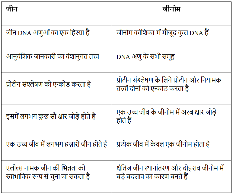 Science and Technology (विज्ञान और प्रौद्योगिकी): December 2022 UPSC Current Affairs | विज्ञान और प्रौद्योगिकी (Science & Technology) for UPSC CSE