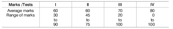 Overview: Tables | CSAT Preparation - UPSC