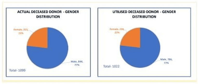 Indian Society and Social Issues: August 2024 UPSC Current Affairs | Current Affairs & Hindu Analysis: Daily, Weekly & Monthly