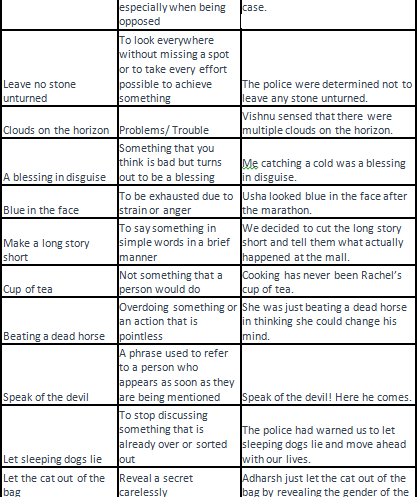 Phrases and Idioms - 3 | HPSC Preparation: All subjects - HPSC (Haryana)