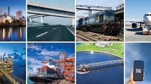 Infrastructure of Rajasthan | RPSC Preparation: All subjects - RPSC RAS (Rajasthan)