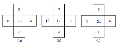 Overview: Puzzles | CSAT Preparation - UPSC