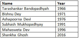 Awards and Honours of West Bengal - 2 | WBCS Preparation: All Subjects - WBCS (West Bengal)