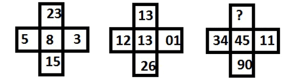 Inserting the Missing Character | CSAT Preparation - UPSC