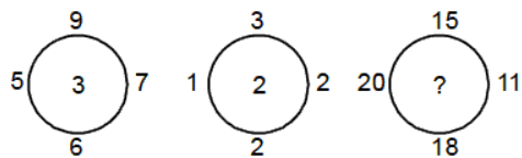 Mathematical Operations | CSAT Preparation - UPSC