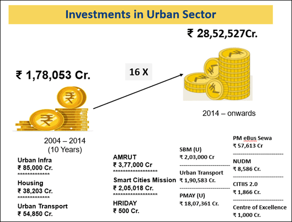 Weekly Current Affairs (1st to 7th February 2025) - 2 | Current Affairs & Hindu Analysis: Daily, Weekly & Monthly - UPSC