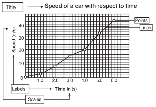 Line Graphs: Introduction & Examples (with Solutions) | CSAT Preparation - UPSC