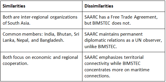 UPSC Mains Previous Year Questions 2022: GS2 International Relations | UPSC Mains: International Relations