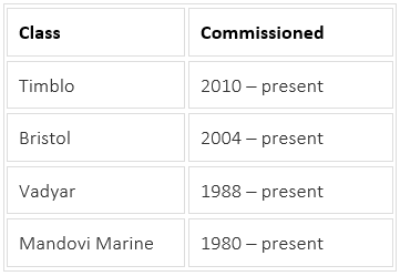 What is the Indian Coast Guard?