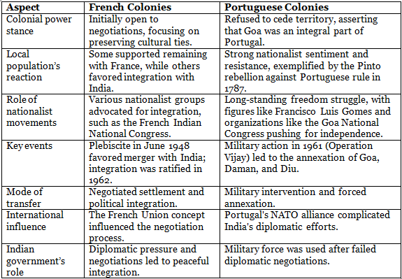 Weekly Current Affairs (15th to 21st October 2024) Part - 1 | Current Affairs & Hindu Analysis: Daily, Weekly & Monthly - UPSC