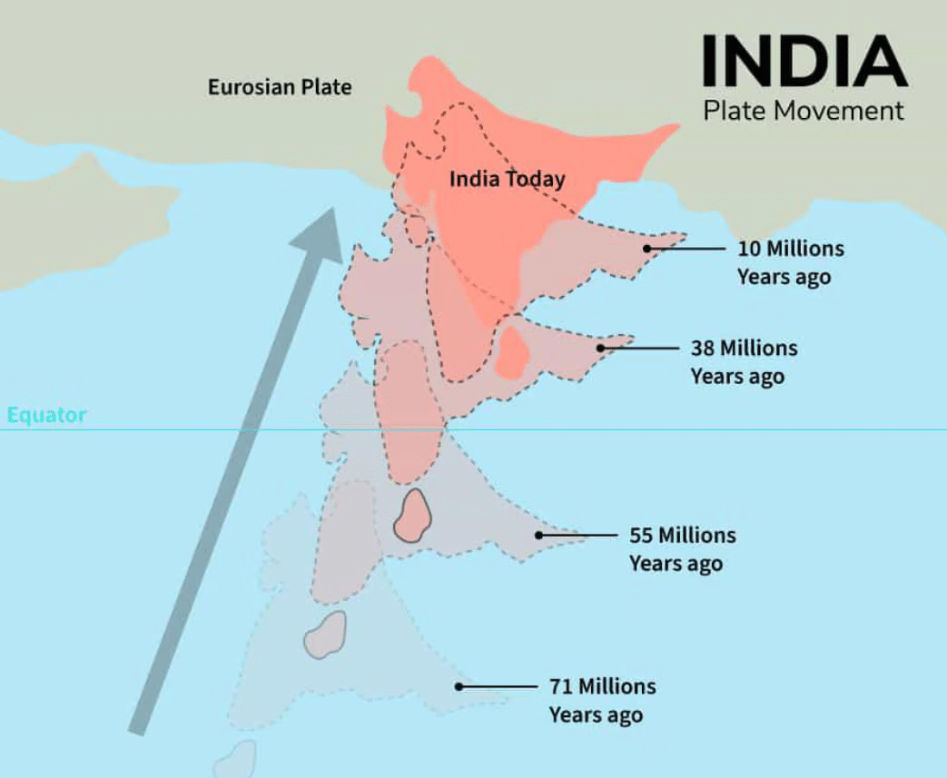 Weekly Current Affairs (15th to 21st January 2025) Part - 1 | Current Affairs & Hindu Analysis: Daily, Weekly & Monthly - UPSC