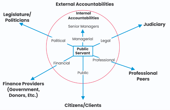 Ethics: Public Infrastructure and Public Service Delivery | Current Affairs & Hindu Analysis: Daily, Weekly & Monthly - UPSC