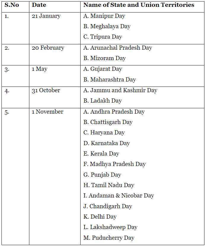 Foundation Day of Some States | Famous Books for UPSC Exam (Summary & Tests)