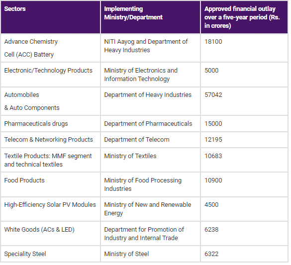 PIB Summary- 31st March, 2021 | PIB (Press Information Bureau) Summary - UPSC