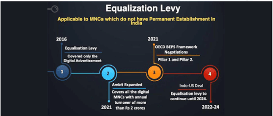 Economy: December 2021 Current Affairs | Indian Economy for State PSC Exams - BPSC (Bihar)