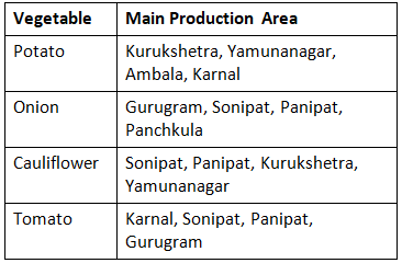 Floriculture and Horticulture in Haryana | HPSC Preparation: All subjects - HPSC (Haryana)