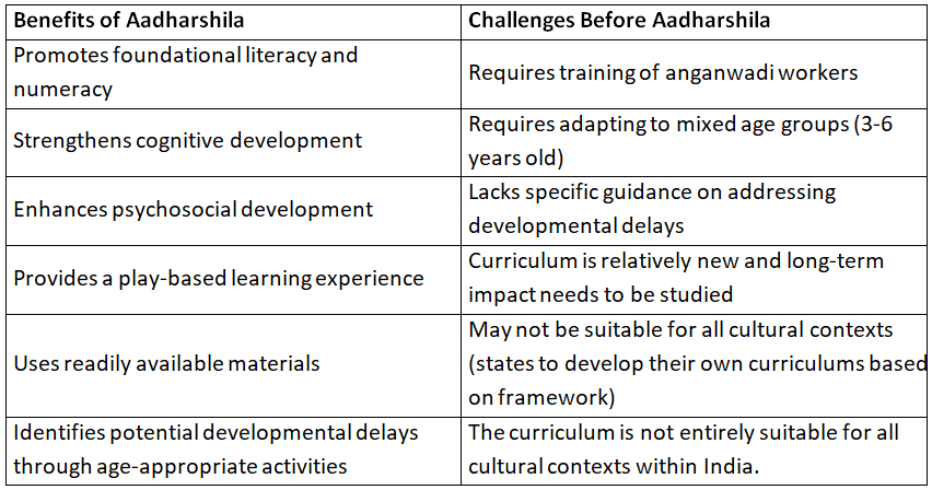 Indian Polity: April 2024 UPSC Current Affairs | Current Affairs & Hindu Analysis: Daily, Weekly & Monthly