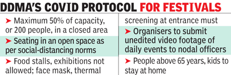 The Hindu Editorial Analysis- 22th October, 2020 | Additional Study Material for UPSC