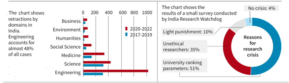Ethics: November 2023 UPSC | Current Affairs & Hindu Analysis: Daily, Weekly & Monthly