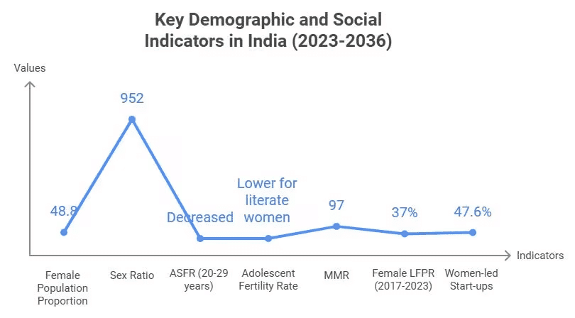 Weekly Current Affairs (22nd to 30th November 2024) Part - 1 | Current Affairs & Hindu Analysis: Daily, Weekly & Monthly - UPSC