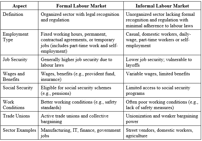Economic Development - 4 | Current Affairs & Hindu Analysis: Daily, Weekly & Monthly - UPSC