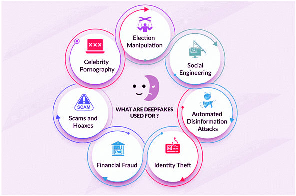 Science and Technology: April 2024 UPSC Current Affairs | Current Affairs & Hindu Analysis: Daily, Weekly & Monthly