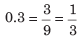 Overview: Fractions | CSAT Preparation - UPSC