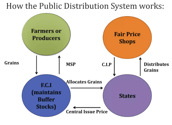 PIB Summary- 21th November, 2024 | Current Affairs & Hindu Analysis: Daily, Weekly & Monthly - UPSC