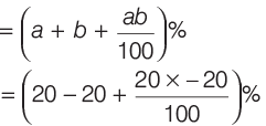 Practice Questions: Percentages | CSAT Preparation - UPSC