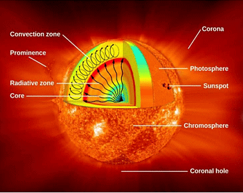 Science & Technology: March 2022 Current Affairs | Science & Technology for UPSC CSE