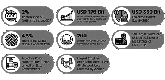 PIB Summary- 19th February, 2025 | Current Affairs & Hindu Analysis: Daily, Weekly & Monthly - UPSC