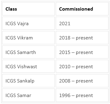 What is the Indian Coast Guard?